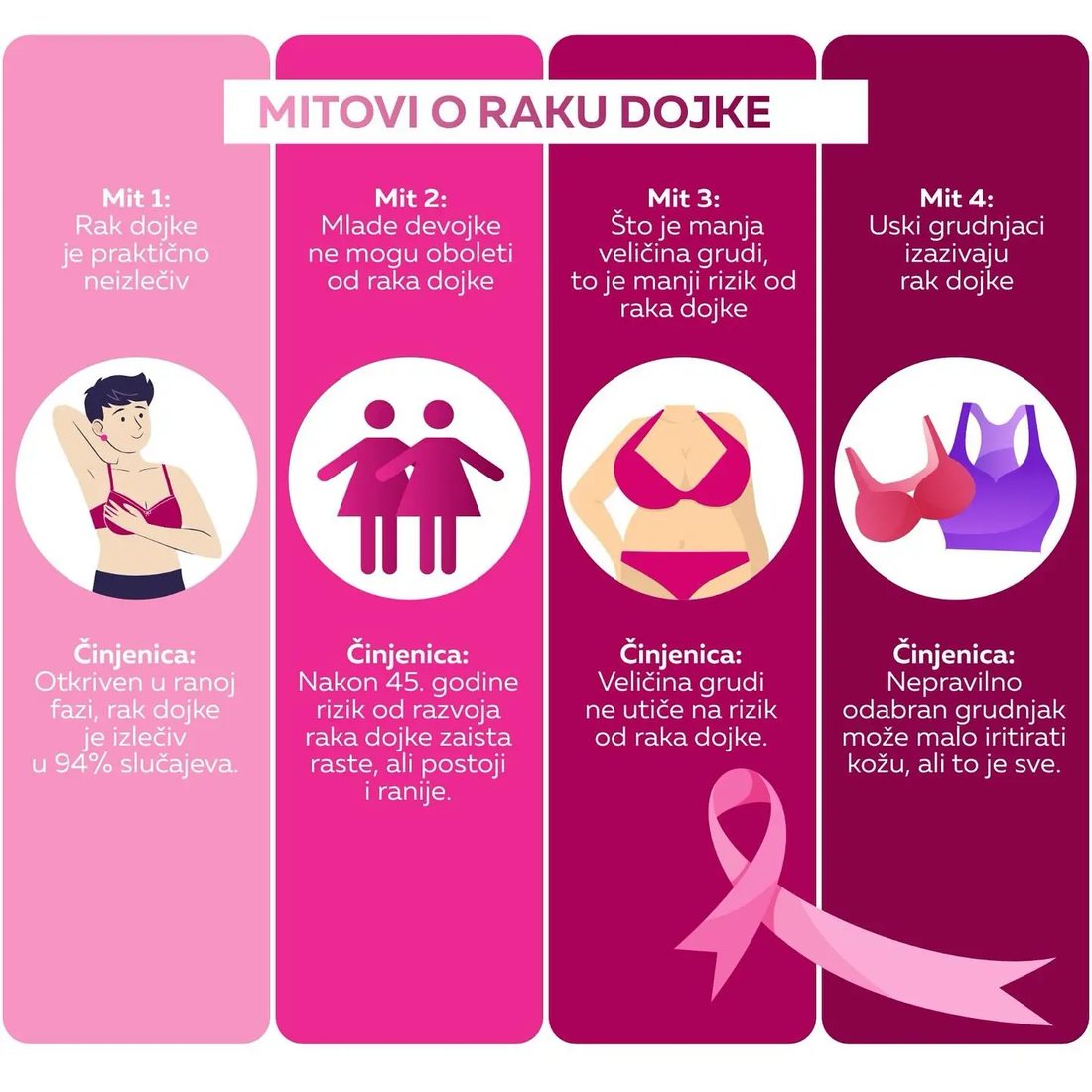 Infografika: Mitovi o raku dojke i činjenice